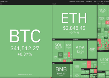 price analysis 9/29: btc, eth, ada, bnb, xrp, sol, dot, doge, avax, uni
