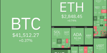 price analysis 9/29: btc, eth, ada, bnb, xrp, sol, dot, doge, avax, uni