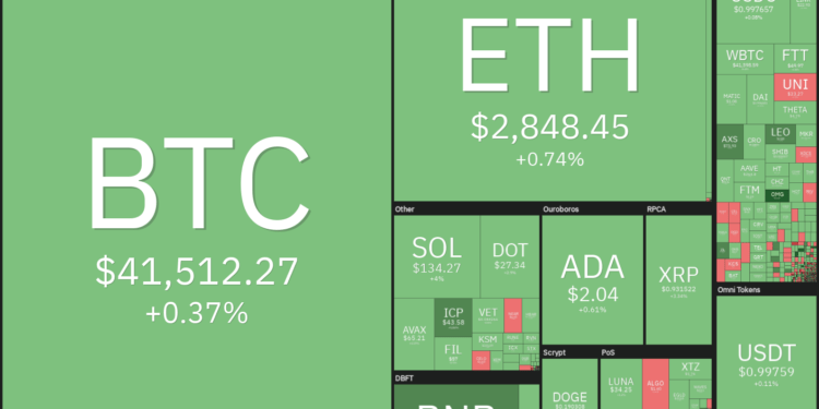 price analysis 9/29: btc, eth, ada, bnb, xrp, sol, dot, doge, avax, uni