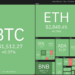 price analysis 9/29: btc, eth, ada, bnb, xrp, sol, dot, doge, avax, uni