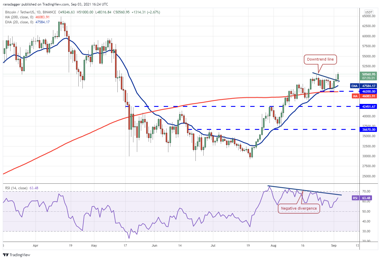 Altcoin