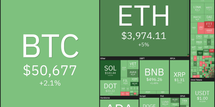 Price analysis 9/3: BTC, ETH, ADA, BNB, XRP, SOL, DOGE, DOT, UNI, LINK