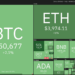 Price analysis 9/3: BTC, ETH, ADA, BNB, XRP, SOL, DOGE, DOT, UNI, LINK