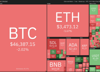Price analysis 9/8: BTC, ETH, ADA, BNB, XRP, SOL, DOGE, DOT, UNI, BCH