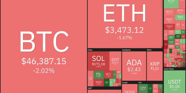 Price analysis 9/8: BTC, ETH, ADA, BNB, XRP, SOL, DOGE, DOT, UNI, BCH