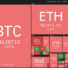 Price analysis 9/8: BTC, ETH, ADA, BNB, XRP, SOL, DOGE, DOT, UNI, BCH