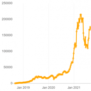 Set and Forget: Top Auto-DCA Services in Bitcoin 102