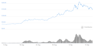 Solana and Arbitrum knocked offline while Ethereum evades attack