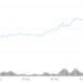 Solana and Arbitrum knocked offline while Ethereum evades attack