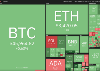 This week’s top 5 cryptos to watch: BTC, ALGO, ATOM, XTZ, EGLD