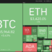 This week’s top 5 cryptos to watch: BTC, ALGO, ATOM, XTZ, EGLD