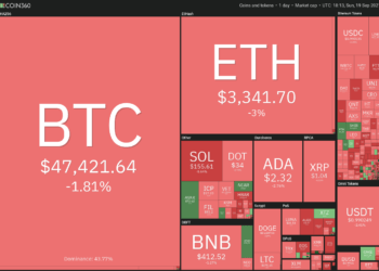 Top 5 cryptocurrencies to watch this week: BTC, DOT, LUNA, ATOM, FTT