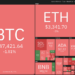 Top 5 cryptocurrencies to watch this week: BTC, DOT, LUNA, ATOM, FTT