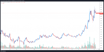 3 reasons why curve (crv) price is trending toward a new 1 year high