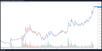 3 reasons why harmony (one) rallied to a new all time high