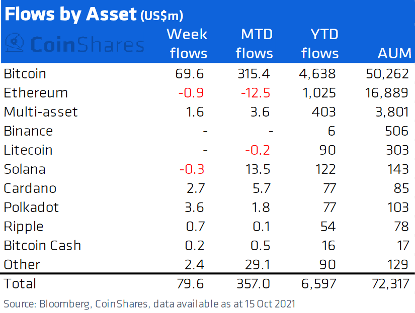 asset investment products asset investment products
