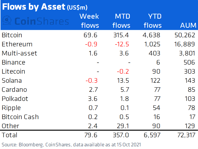 asset investment products