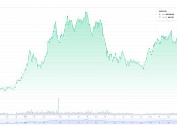 btc ath 10202021