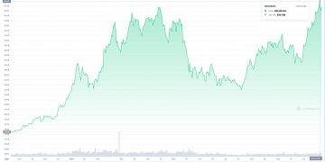 btc ath 10202021