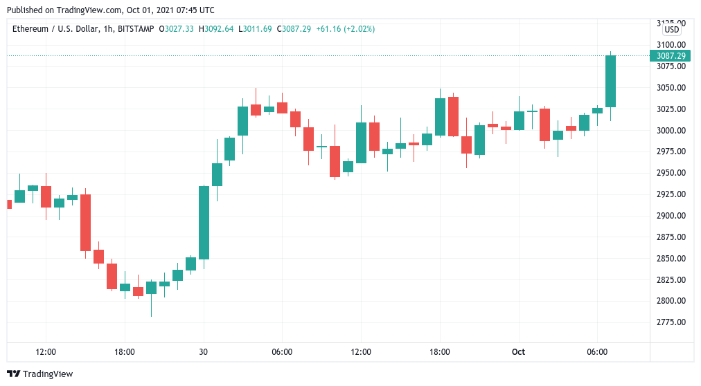 Altcoin Altcoin