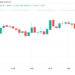 analyst nails bitcoin monthly close 2 months running his october target is 63kusd