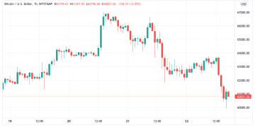 analysts hold their $250k bitcoin price target even as btc falls below $60k