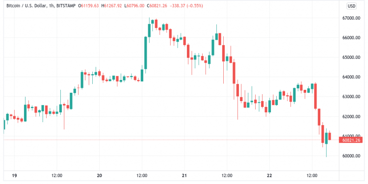 analysts hold their $250k bitcoin price target even as btc falls below $60k