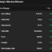 axie infinity hits a new ath at $155 while bitcoin bulls aim for $50k