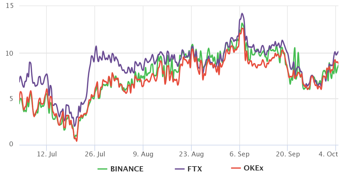 Bitcoin Price