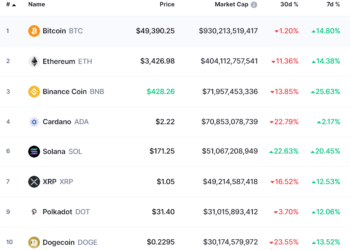 bitcoin price is back at $50k, but exactly how 'bullish' are the bulls?