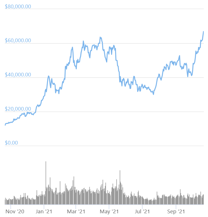 Bloomberg Bloomberg