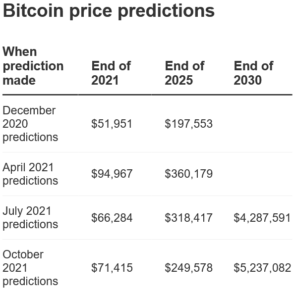 BTC