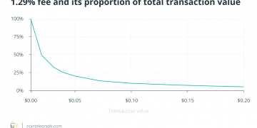 blockchain technology can make micropayments finally functional