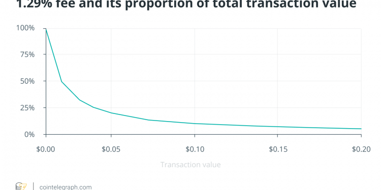 blockchain technology can make micropayments finally functional