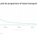 blockchain technology can make micropayments finally functional