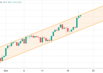 bulls fight to keep ethereum price above $4k ahead of friday’s $435m options expiry