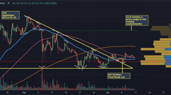 crypto weekly roundup; ada to break out from stagnation as ceo charles hoskinsons gets ready to tour africa