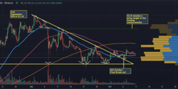 crypto weekly roundup; ada to break out from stagnation as ceo charles hoskinsons gets ready to tour africa