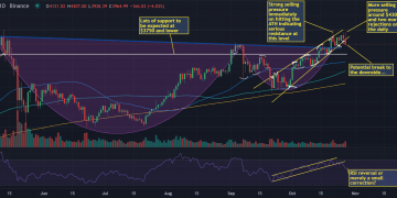 crypto weekly roundup: ethereum new ath, altair update live & bullish on chain data.