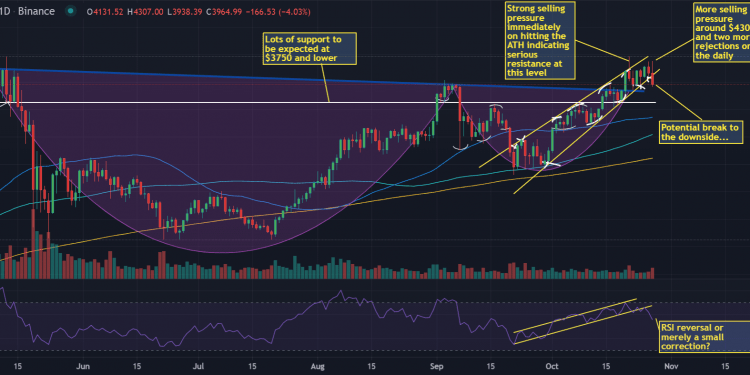 crypto weekly roundup: ethereum new ath, altair update live & bullish on chain data.
