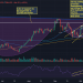 crypto weekly roundup: ethereum new ath, altair update live & bullish on chain data.