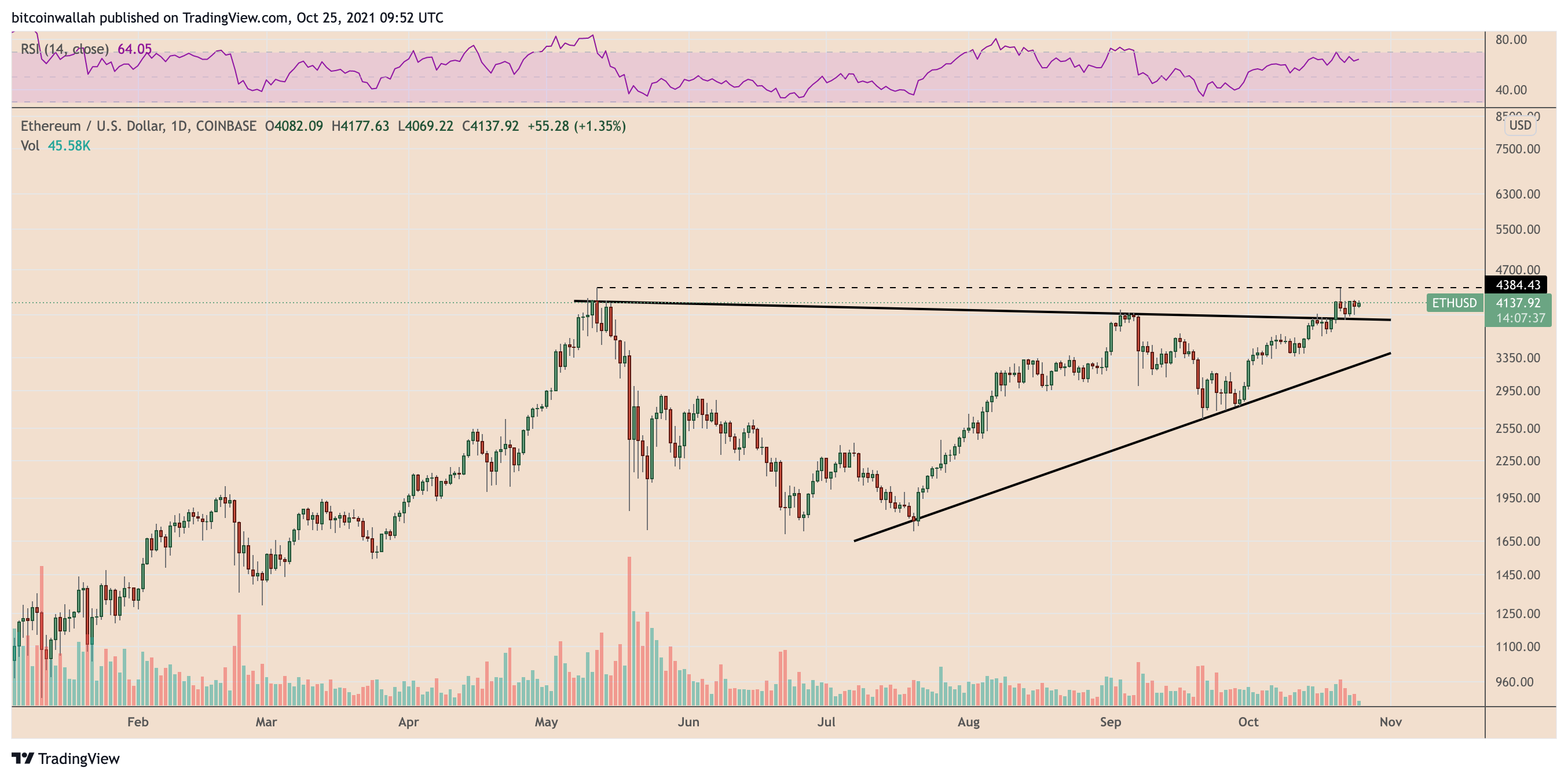 Altcoin Altcoin