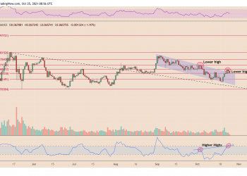 ethereum eyes rally against bitcoin, with eth price showing hidden bullish divergence