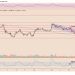 ethereum eyes rally against bitcoin, with eth price showing hidden bullish divergence