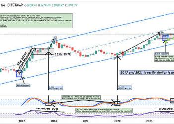 ethereum fractal from 2017