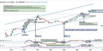 ethereum fractal from 2017
