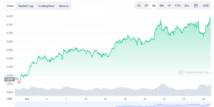 ethereum hits new ath after altair upgrade shows clear path to the merge