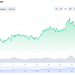 ethereum hits new ath after altair upgrade shows clear path to the merge