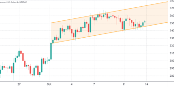 ethereum price hits $3,800, boosting bulls' control in friday's eth options expiry