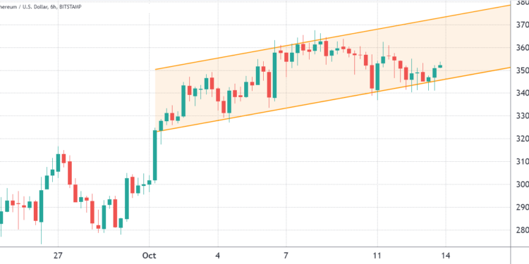 ethereum price hits $3,800, boosting bulls' control in friday's eth options expiry